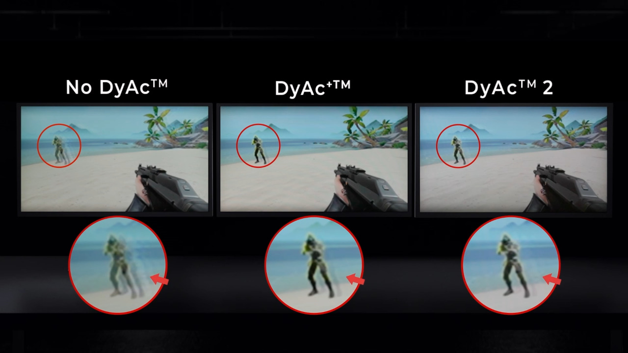 DyAc 2