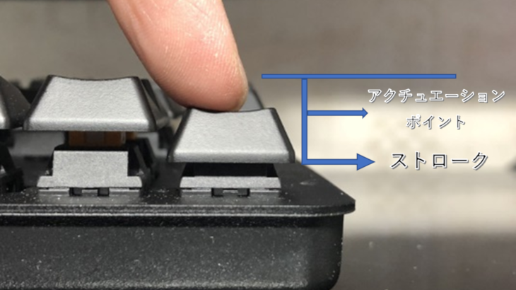 アクチュエーションポイント